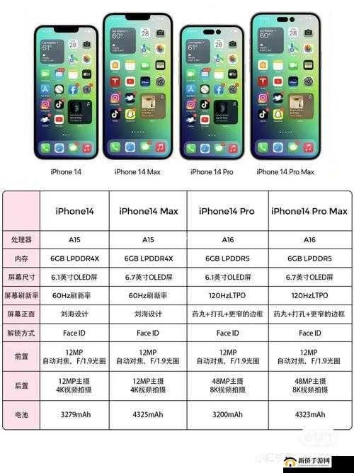 iphone14 欧美日韩版本区别：充电器、SIM 卡、毫米波频段各不同