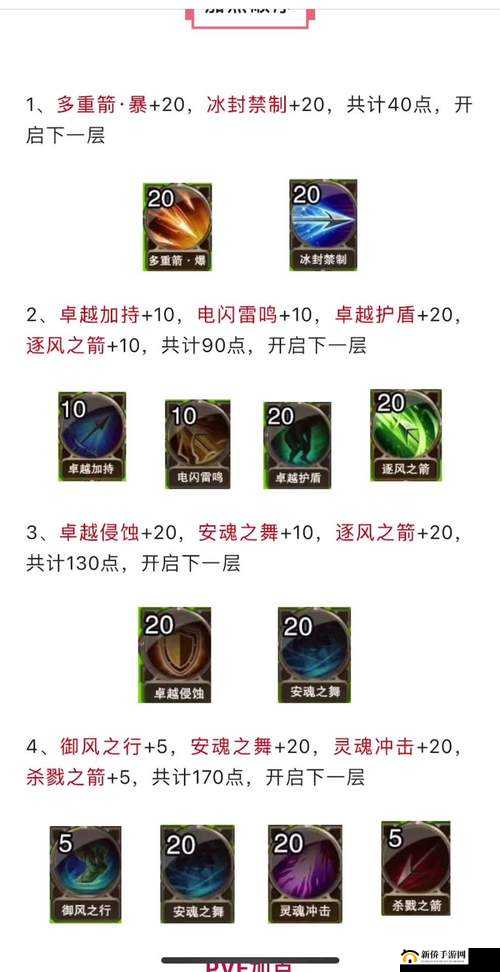 大天使之剑游戏攻略，全面掌握高连击技巧，提升战斗效率与胜率
