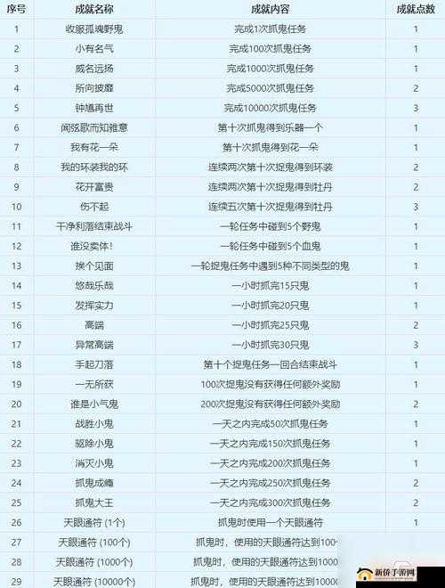 深度解析梦幻西游互通版抓鬼任务，是否有必要参与及其玩法详解