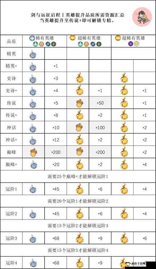 英雄之剑快速升级秘诀，全面解析高效升级策略与技巧