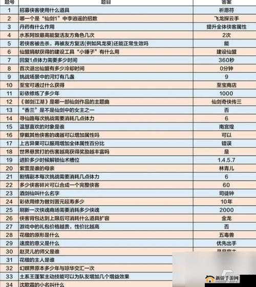 仙剑奇侠传新手玩家必备，全面攻略与高效快速升级技巧指南