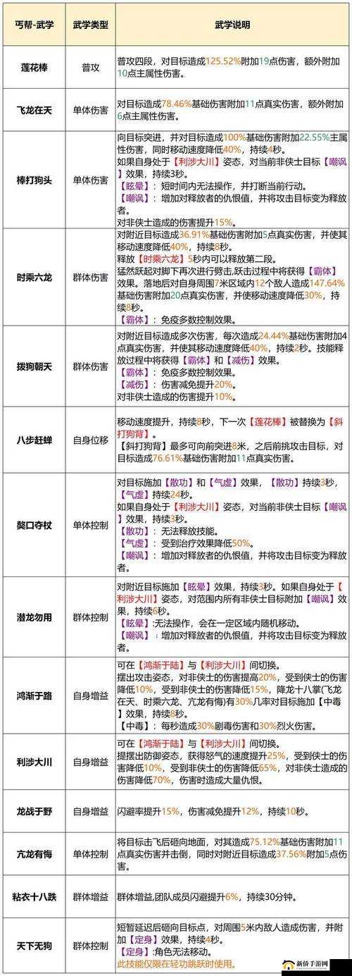 天龙八部游戏深度解析，丐帮风云再起，PK心得与实战玩法全攻略