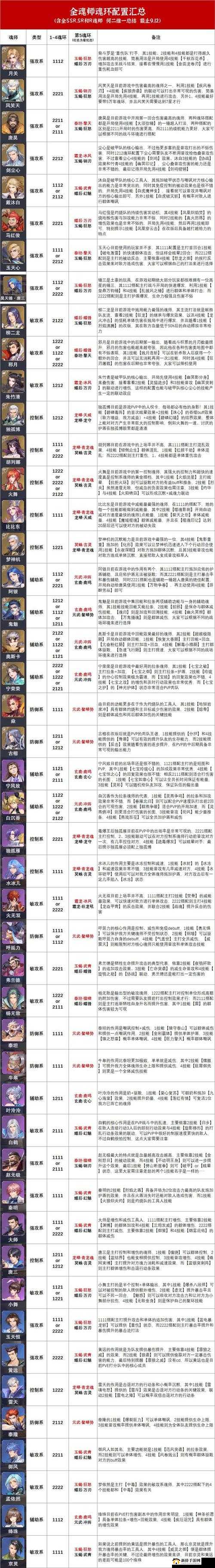 斗罗大陆魂师对决，泰小猿角色深度剖析及其战斗效果全面分析
