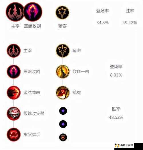英雄联盟手游凯隐强度全面解析及高效符文搭配选择策略