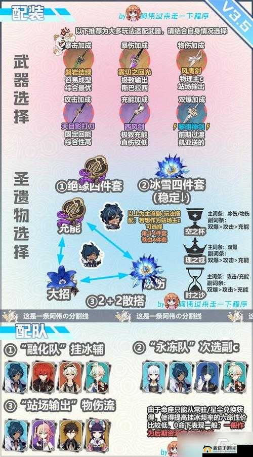 原神深度解析，凯亚融化队组建与玩法上手全面一览