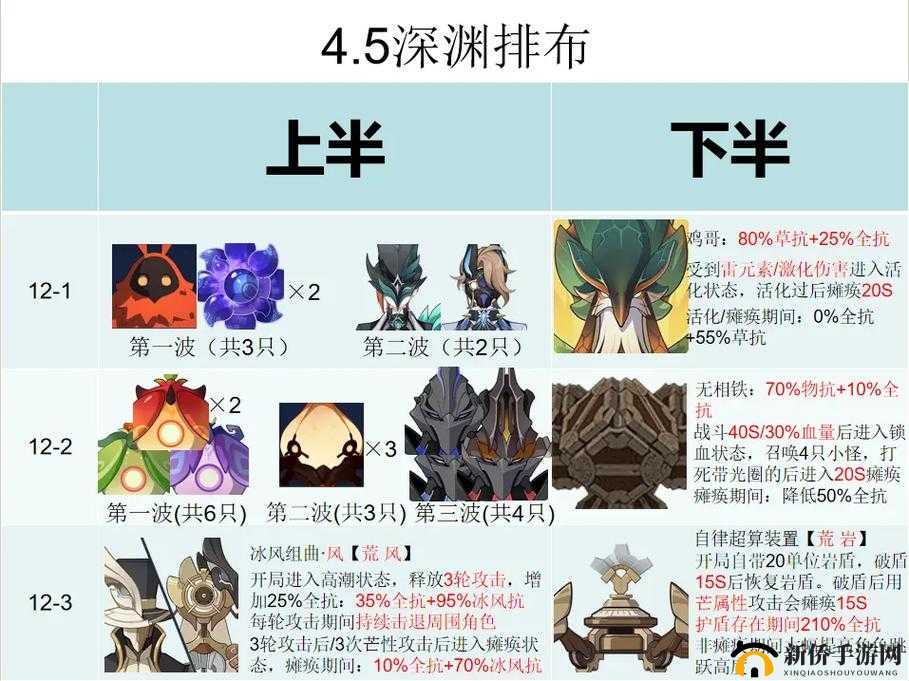 原神深渊挑战全面攻略，阵容搭配技巧与高效通关策略解析