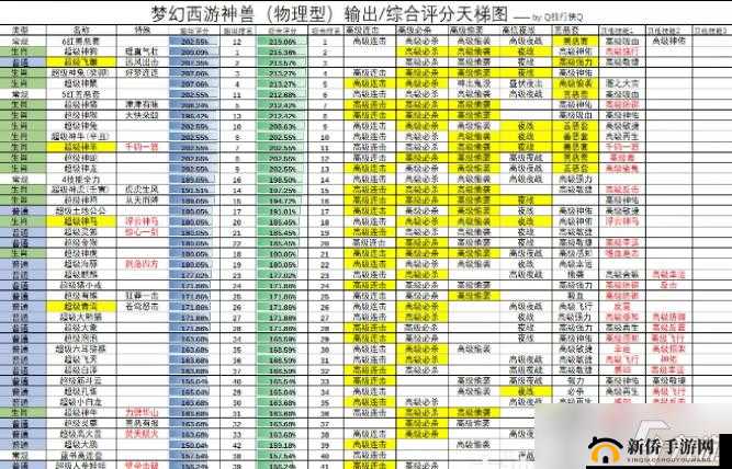 梦幻西游物理系神兽技能效果全解析及玩家心仪神兽评选指南