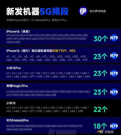 欧洲 5G 频段 N78：探索其在通信领域的广阔应用前景