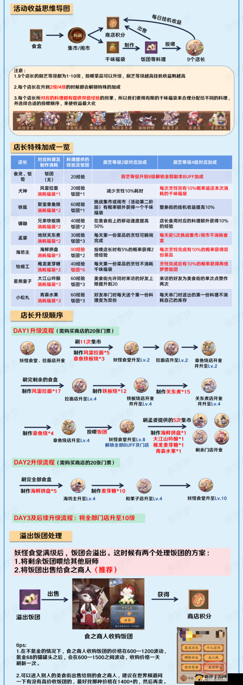 阴阳师周年庆活动全攻略，平安美食祭活动玩法及奖励详解指南