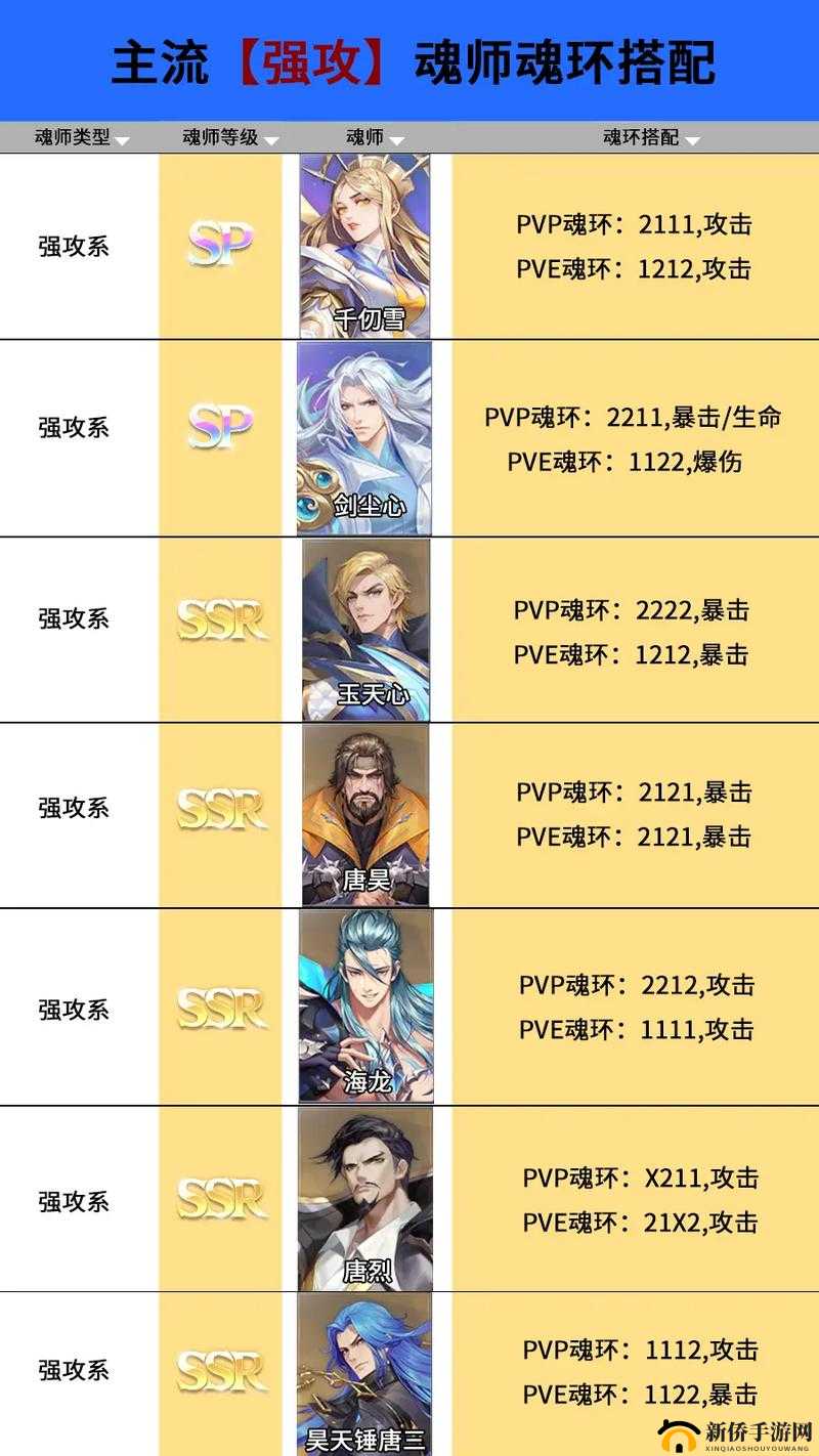 斗罗大陆魂环系统全面而深入的解析，属性、获取与升级详解
