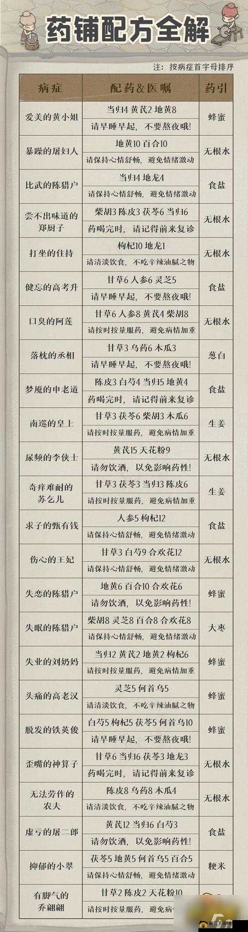 叫我大掌柜，每日必做任务清单及日常玩法全面讲解