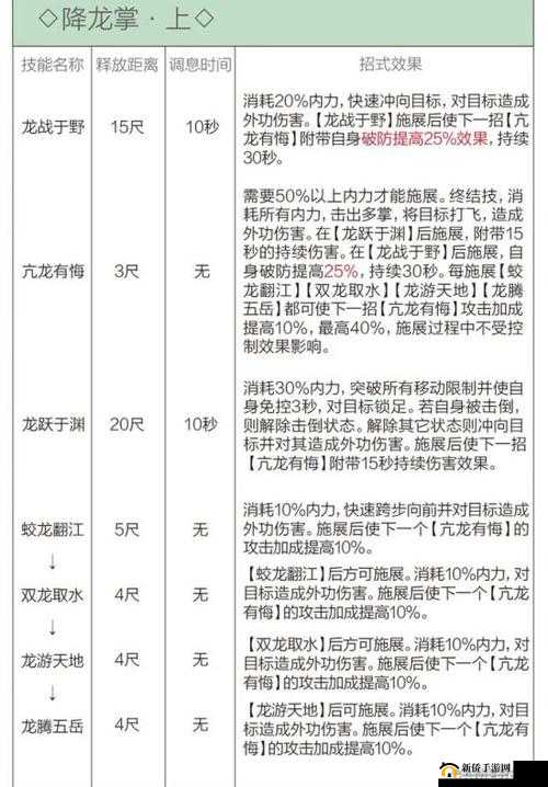 剑网三丐帮竞技场高效输出技巧，全面解析丐帮输出技能与循环