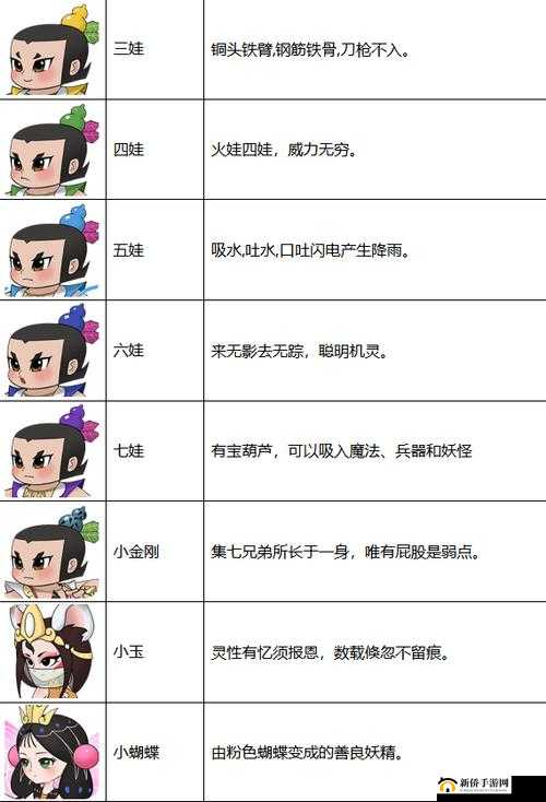 新葫芦兄弟游戏常规阵容搭配技巧与选择攻略全面介绍