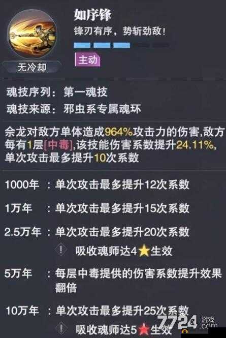 斗罗大陆魂师对决深度解析，佘龙魂环搭配与实战玩法全攻略