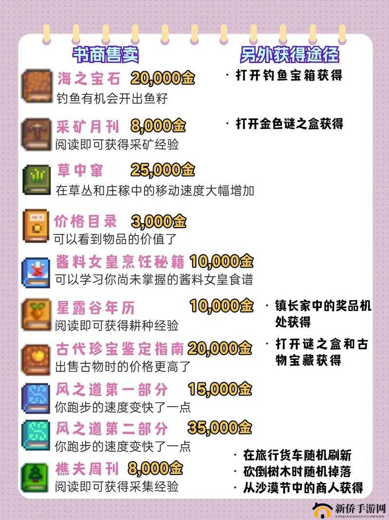星露谷物语深度攻略，全面解析动物好感度的培养与提升技巧