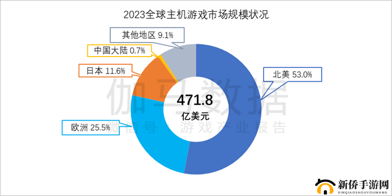 解读国产与欧洲游戏市场尺寸对比 2023：深度剖析差异与发展趋势