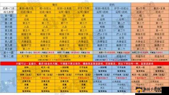 全面解析，我的门派天赋搭配策略与技巧详细介绍