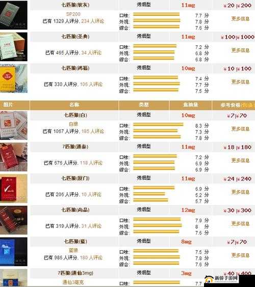 黑七匹狼烟多少钱一盒：详细价格及市场行情分析