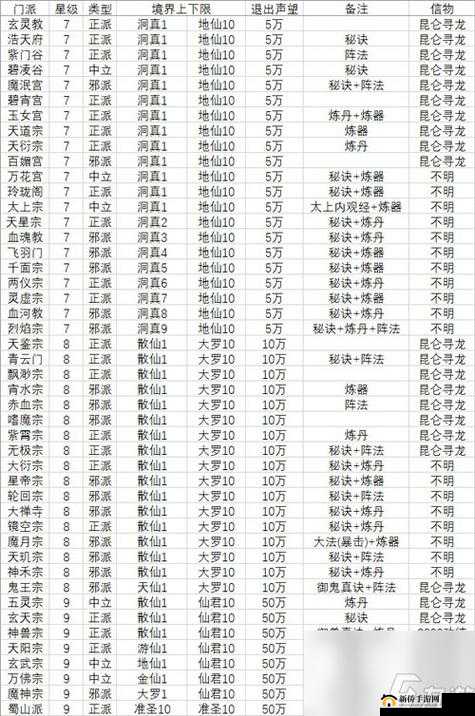 想不想修真，揭秘鬼市洗劫高效攻略，资源管理策略在洗劫行动中的核心作用