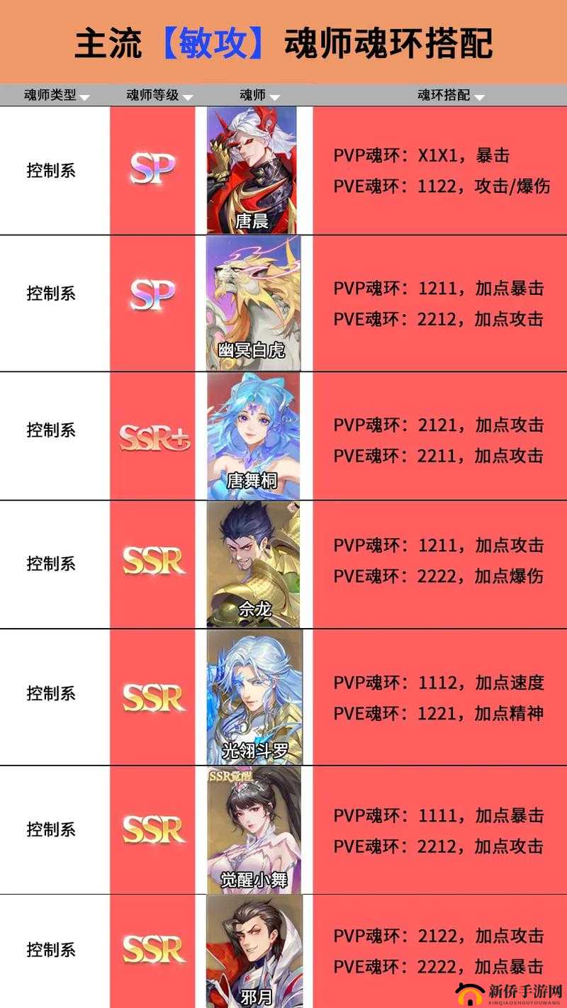 斗罗大陆魂师对决，唐晨魂骨精选与实战玩法深度策略解析