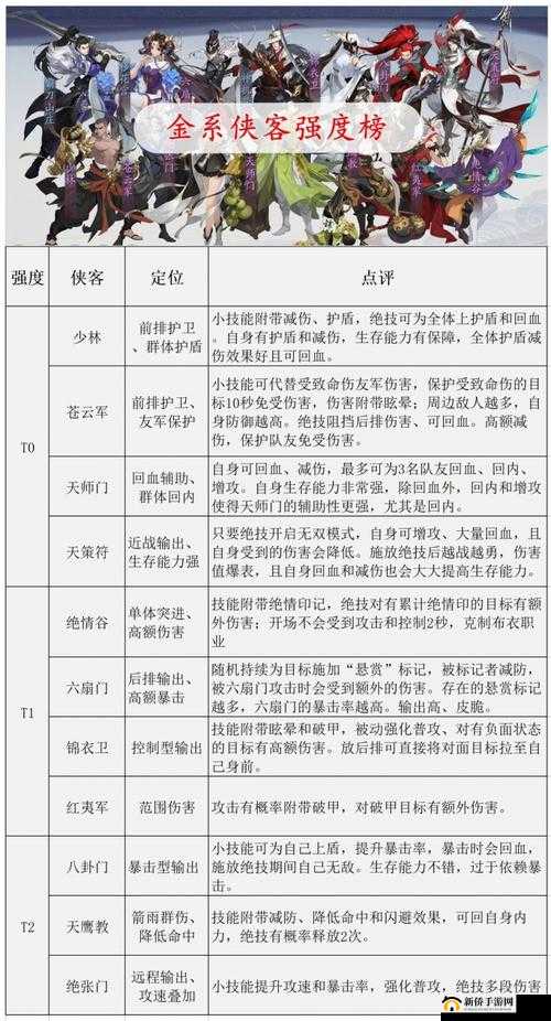 武林闲侠深度解析，强势侠客特色介绍及高效资源管理策略指南