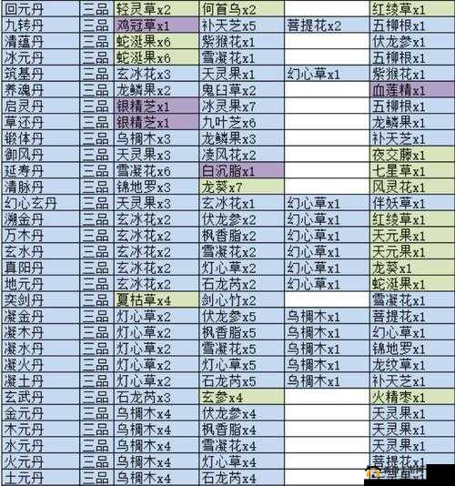 觅长生游戏中炼丹刷钱技巧与策略，全面深度解析与指南