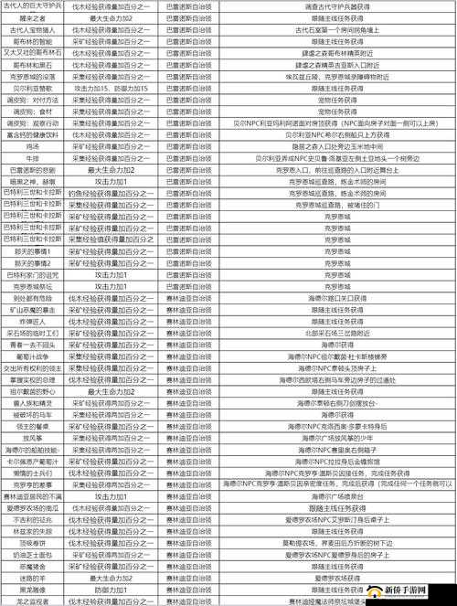 黑色沙漠手游全面解析，植物种子获取途径及取得方式一览