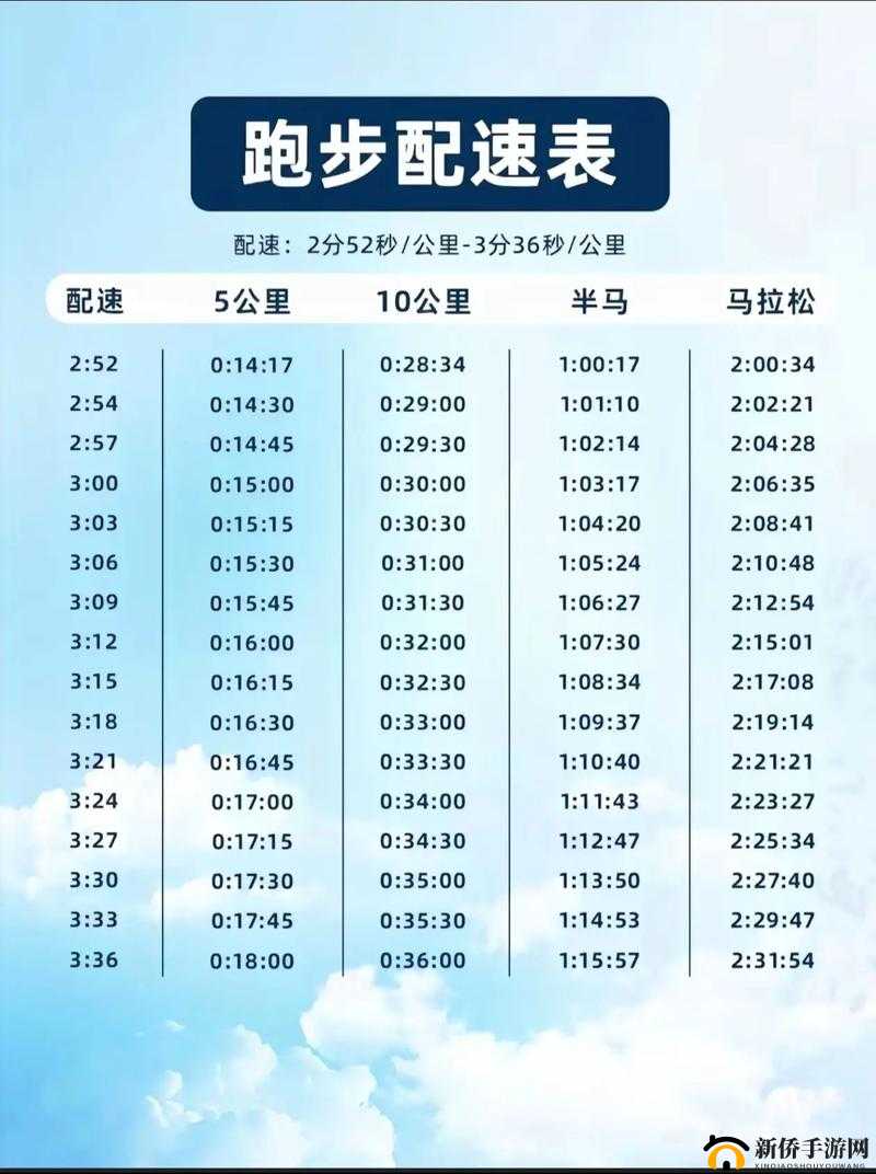 45 分钟人马配速：挑战自我的跑步目标
