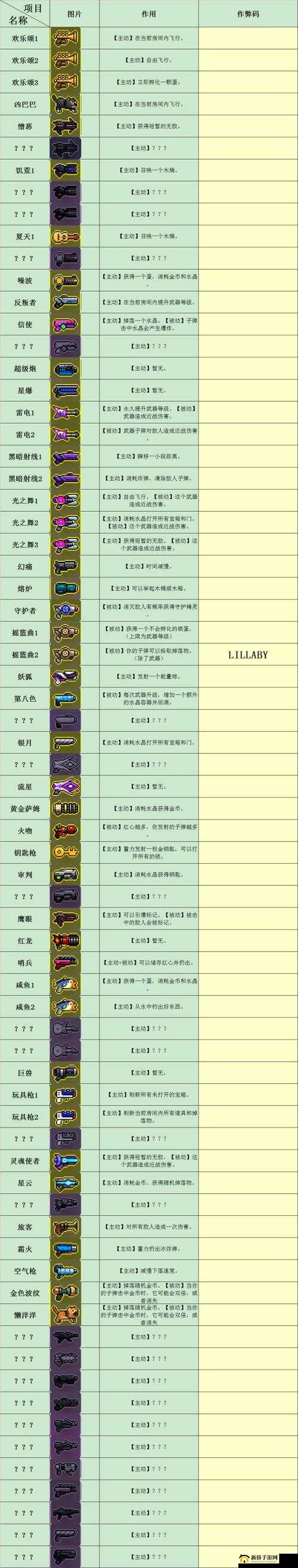 霓虹深渊游戏内最强道具大盘点及其惊人效果一览