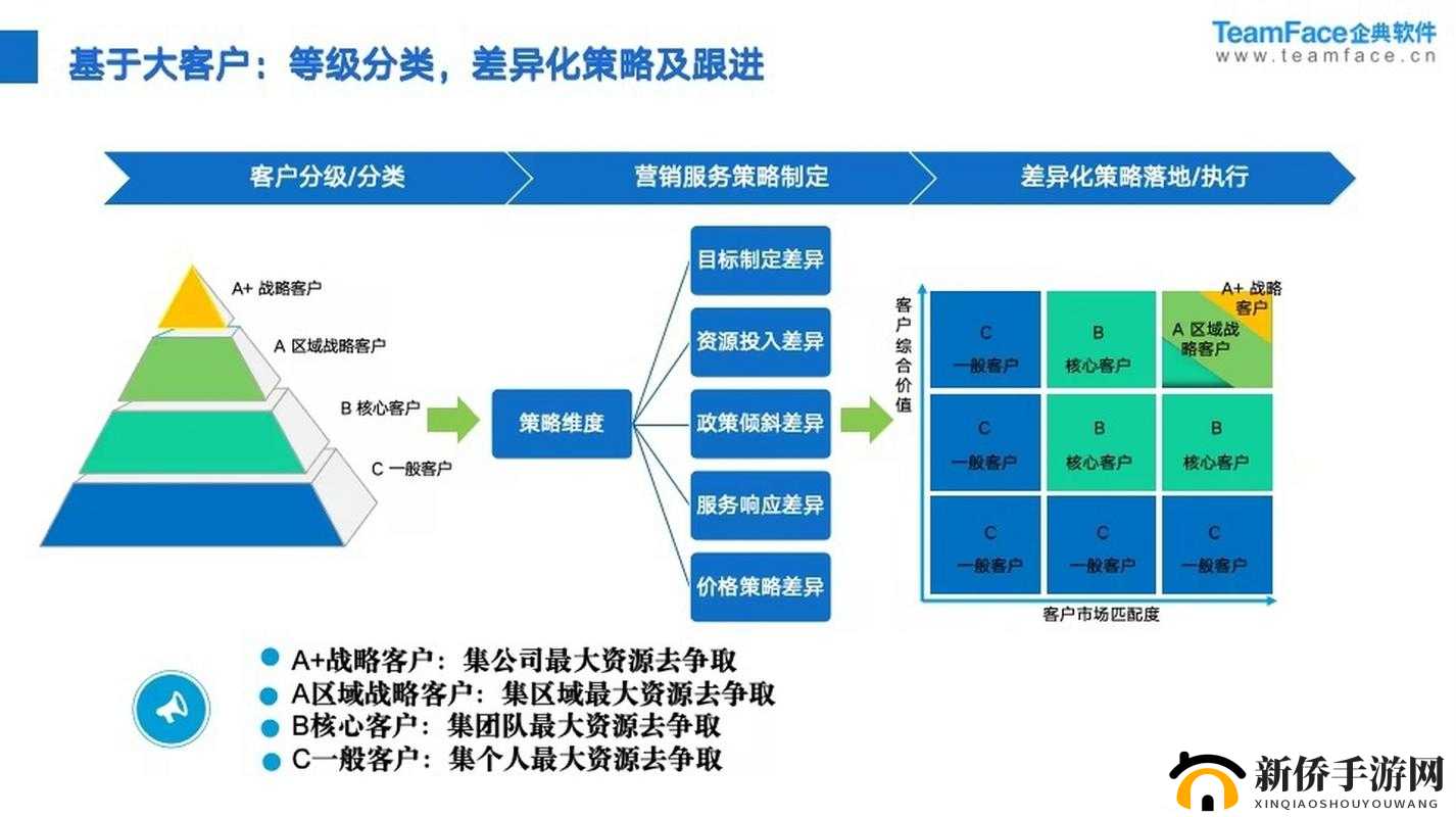 成免费crm 伯乐：让客户关系管理更简单