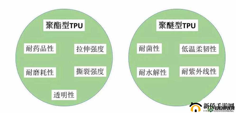 TPU 色母与 PA6 色母对比：特性差异全解析