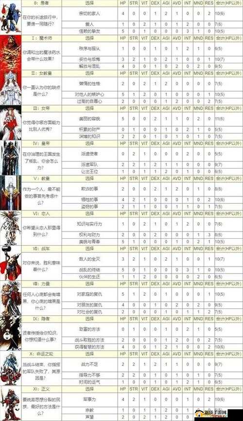苍之骑士团2策略与命运深度交织，首抽角色选择与搭配全解析