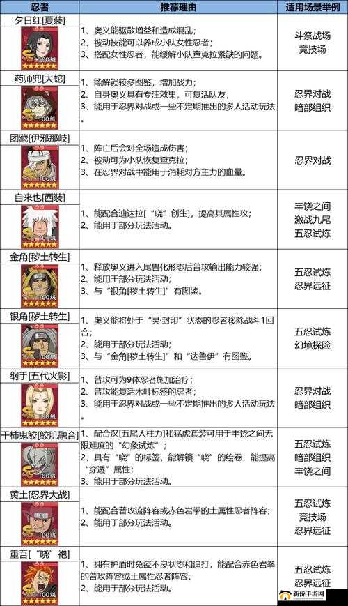 忍者意志新手必看，掌握前期至关重要的几个使用小技巧与策略