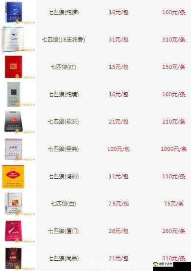 七匹狼烟多少钱一盒？不同地区价格可能存在差异