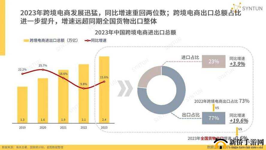 2024amazon 欧洲站新趋势：探索未来电商发展新方向