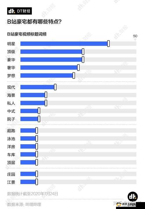 年轻人半夜为何都在看 B 站？