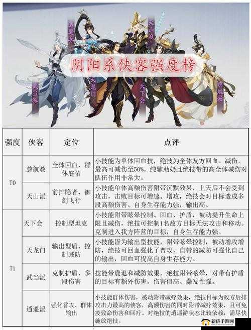 武林闲侠苏婉仪表现全解析，资源管理中的技能展示与实战策略运用