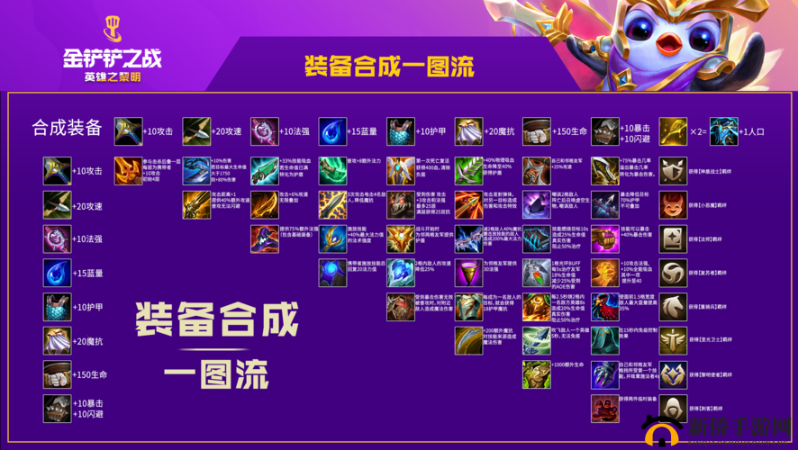 金铲铲之战游戏内黑金宝箱获取途径及技巧全面解析攻略