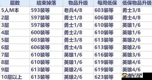 上单霸主潘森，全面解析装备选择与实战玩法深度攻略