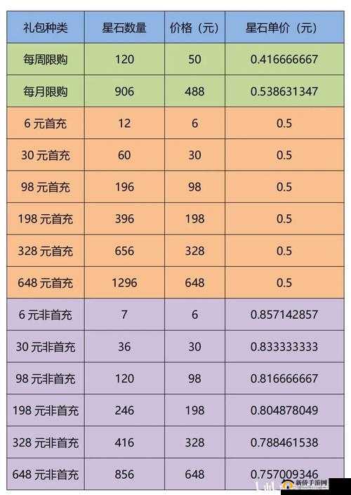 悠久之树氪金礼包精选推荐及高效资源管理策略艺术