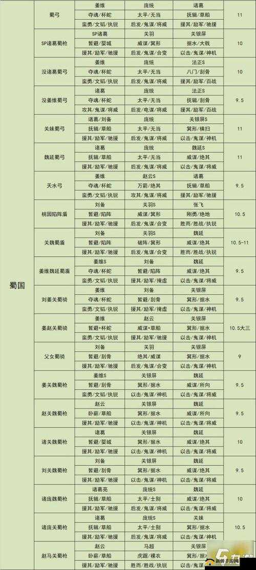 三国志战略版骁健神行战法全方位深度解析及实战搭配策略指南