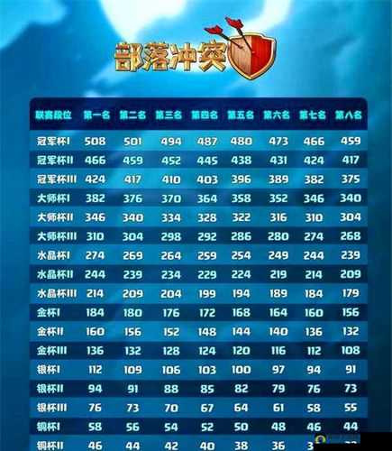 部落战联盟新手入门指南，必备小知识助你快速融入游戏世界