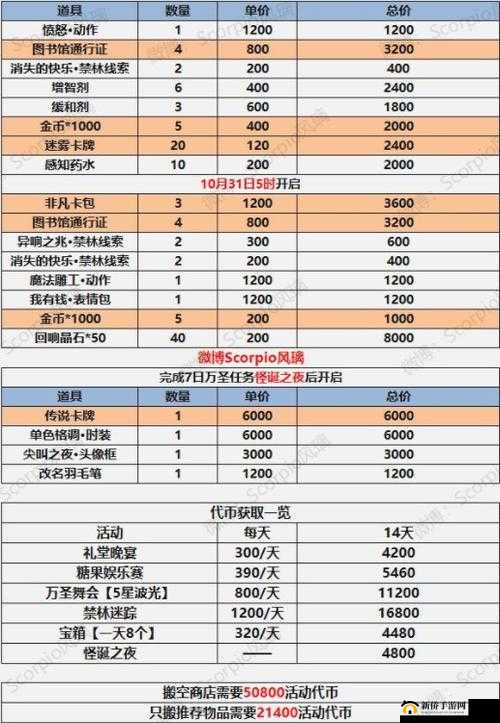 哈利波特魔法觉醒，万圣节礼盒玩法攻略及万圣节服装奖励获取指南