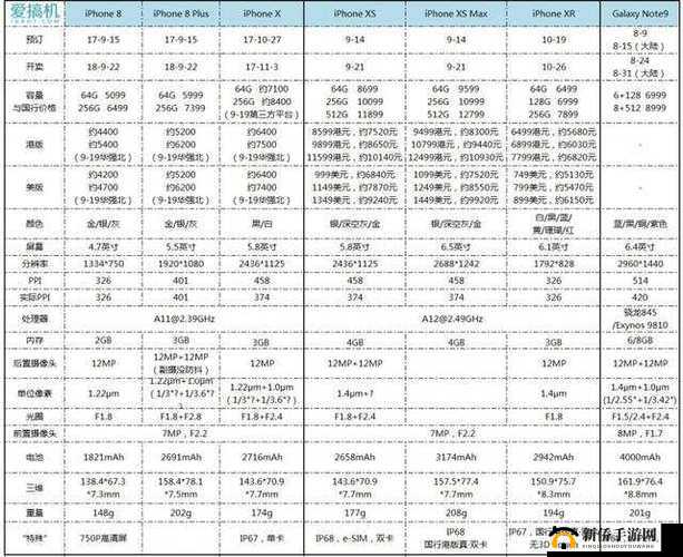 欧美 iPhone XS Max 性能评测：深度解析其卓越表现