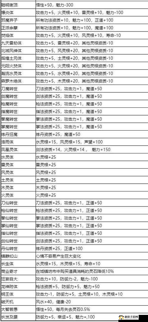 鬼谷八荒深度解析，拳修流派玩法特色与内容全面介绍一览