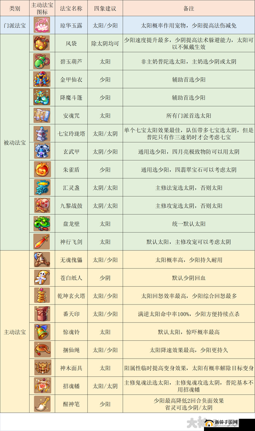 梦幻西游手游门派法宝玩法及属性选择全攻略