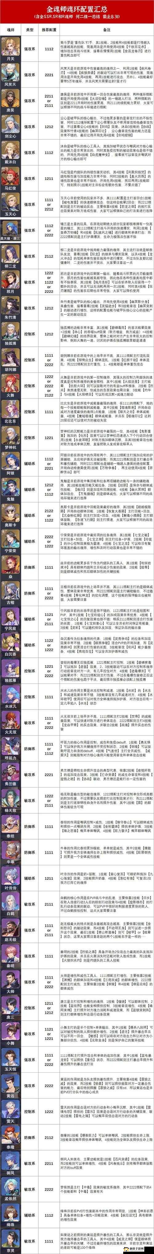 斗罗大陆魂师对决，黄远魂师能力全面解析及技能效果详细一览