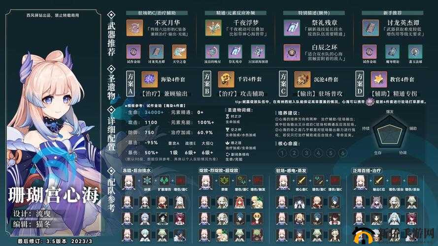 珊瑚宫心海圣遗物精选策略，全面剖析属性效果与搭配指南