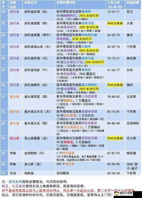 妄想山海侍从技能获取及培养指南，全面攻略助你打造专属强力战斗伙伴