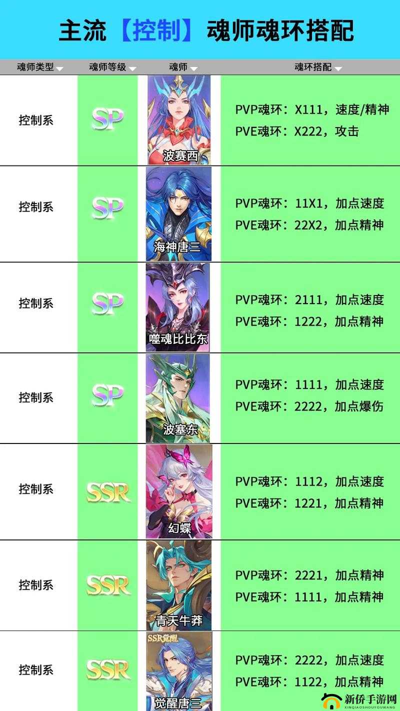 斗罗大陆魂师对决，秦明魂骨选择攻略与玩法深度介绍